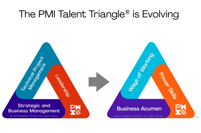 The PMI Talent Triangle is the best method for getting the most out of PMP PMI Training.